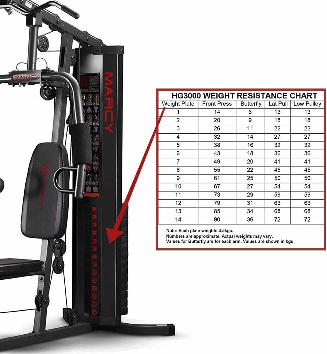 Marcy Eclipse HG3000 Compact Home Gym with Weight Stack, 68 kg